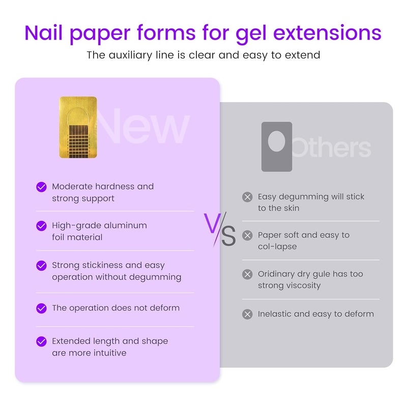 SULLMAR NailForms for Gel Builder Self Adhesive Nail Extension Stickers for Poly nailGel and Acrylic with Tip Sculpting Nail FormsNail Art for Home & Salon (100) - Image 3